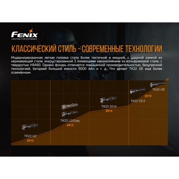 Тактичний ліхтар Fenix TK22UE