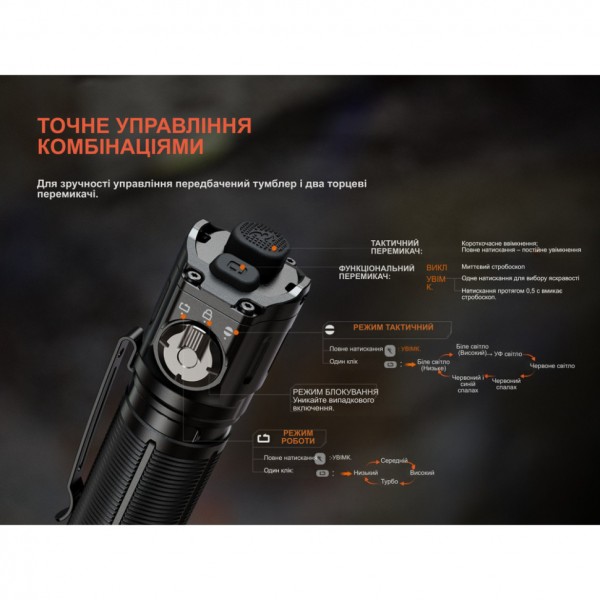 Фонарь ручной Fenix ​​TK25R