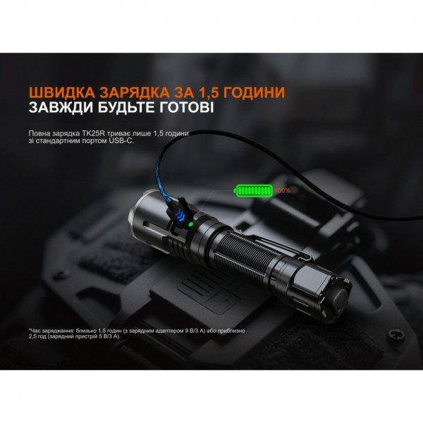 Фонарь ручной Fenix ​​TK25R
