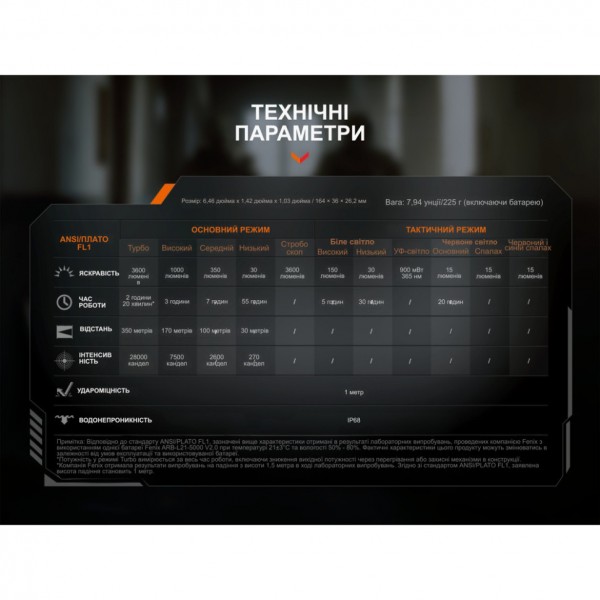 Фонарь ручной Fenix ​​TK25R