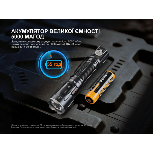 Фонарь ручной Fenix ​​TK25R