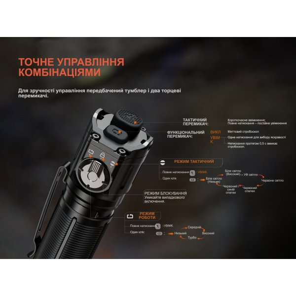 Ліхтар ручний Fenix TK25R