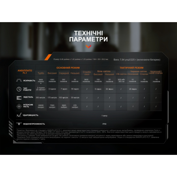 Ліхтар ручний Fenix TK25R