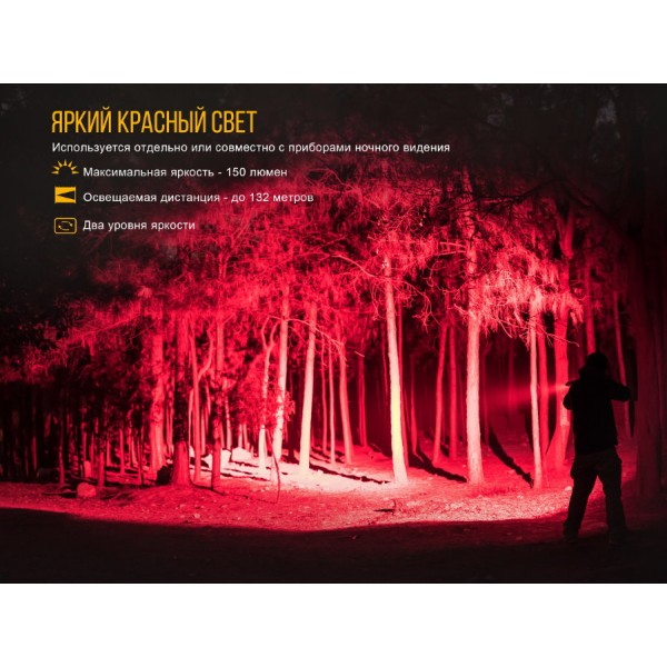 Фонарь Fenix ​​TK25RB