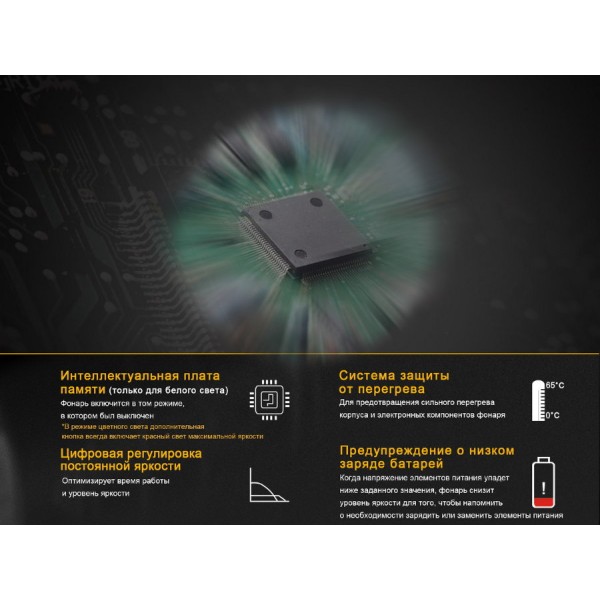 Фонарь Fenix ​​TK25RB