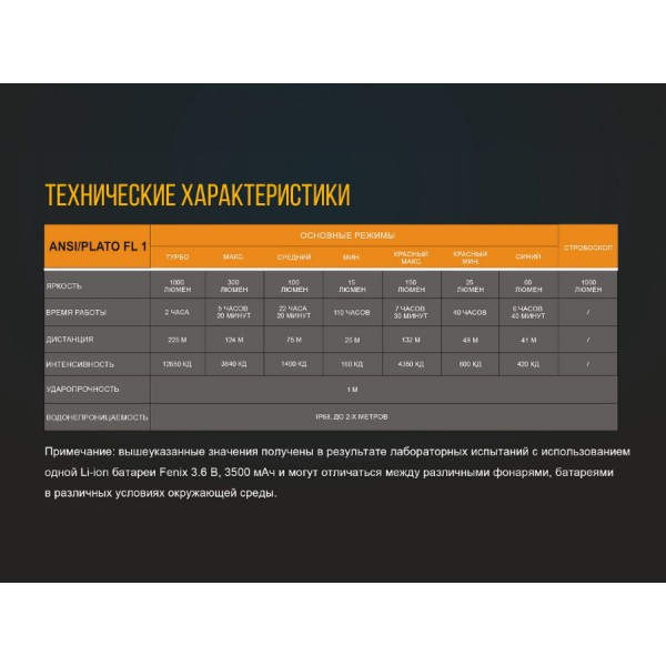 Фонарь Fenix ​​TK25RB