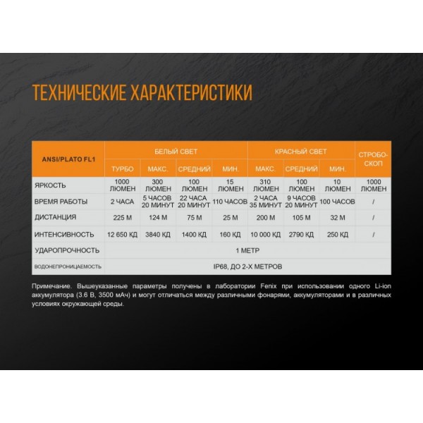 Фонарь Fenix ​​TK25 Red 