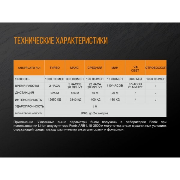 Фонарь Fenix ​​TK25 UV