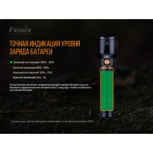 Фонарь Fenix ​​TK26R 