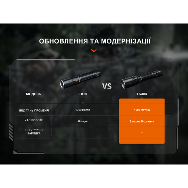 Ліхтар ручний лазерний Fenix TK30R 