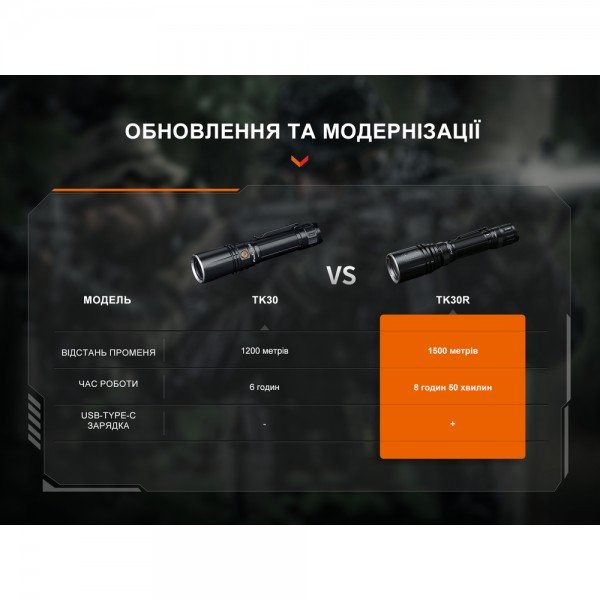 Ліхтар ручний лазерний Fenix TK30R 