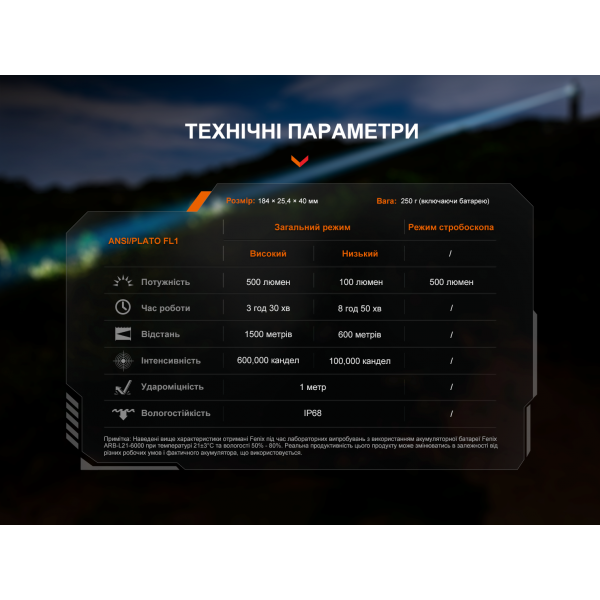Ліхтар ручний лазерний Fenix TK30R 