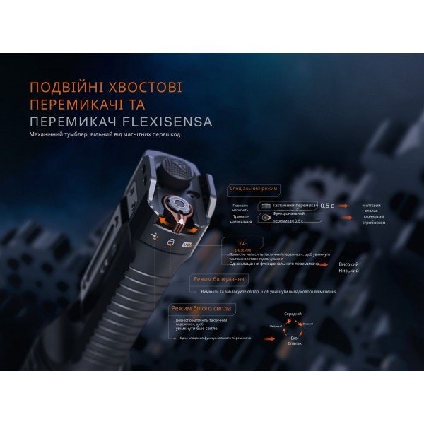 Фонарь тактический с УФ светом Fenix ​​TK35R 5800 лм