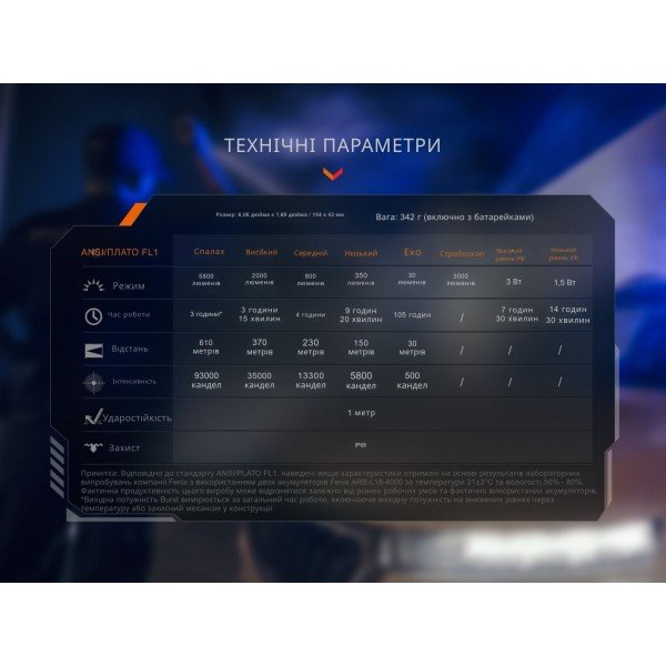 Фонарь тактический с УФ светом Fenix ​​TK35R 5800 лм