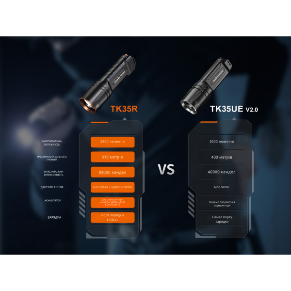Фонарь тактический с красным светом Fenix ​​TK35R 5800 лм | Лимитированная серия