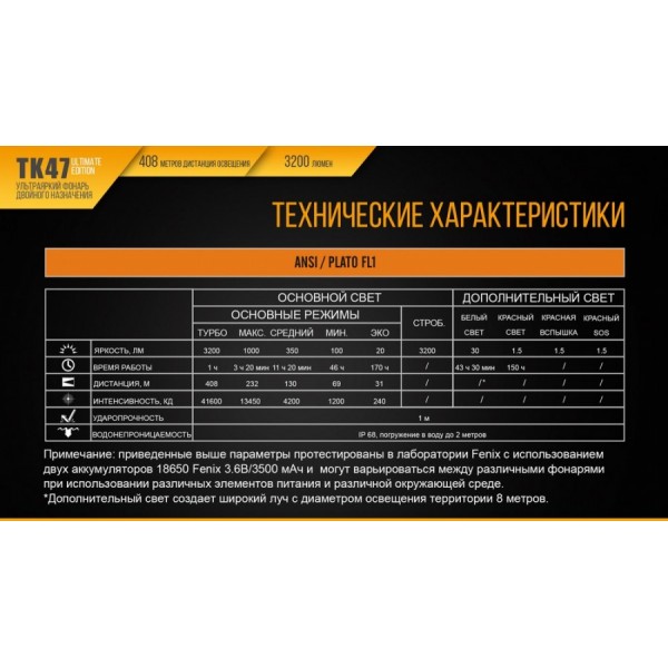 Ліхтар Fenix TK47UE