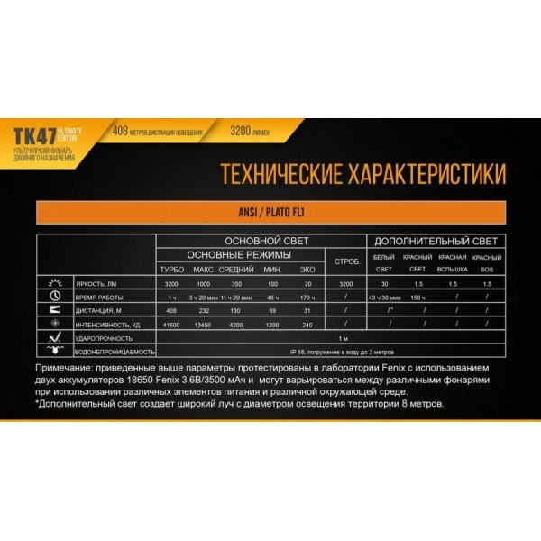 Ліхтар Fenix TK47UE