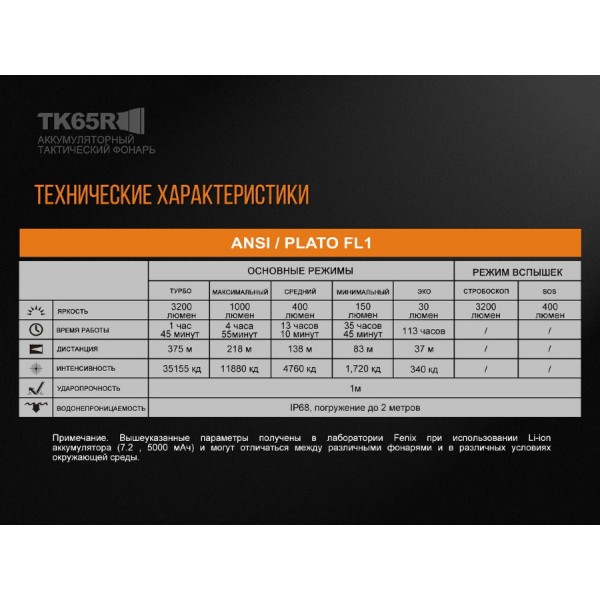 Фонарь Fenix ​​TK65R + аккумулятор 5000 мАч, кабель micro-USB