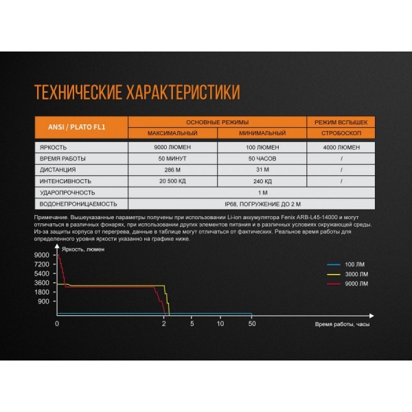 Фонарь Fenix ​​TK72R + Подарок Рюкзак!