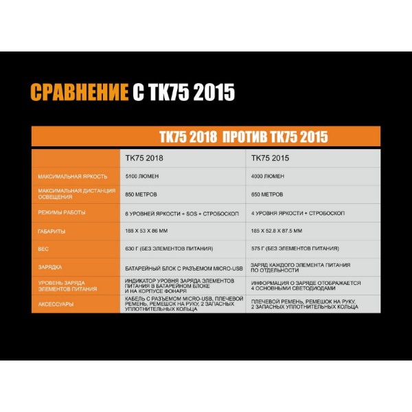 Фонарь Fenix ​​TK75