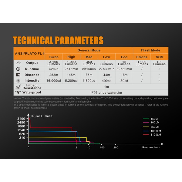 Фонарь Fenix ​​UC52