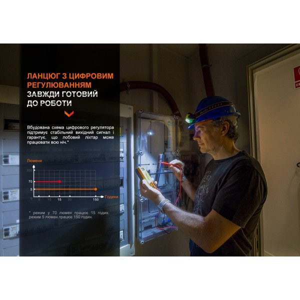 Фонарь налобный Fenix ​​WH23R с бесконтактным датчиком 