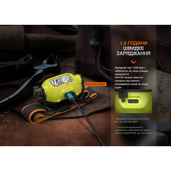 Фонарь налобный Fenix ​​WH23R с бесконтактным датчиком 