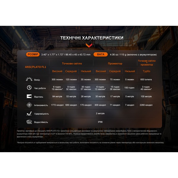 Фонарь налобный Fenix ​​WH23R с бесконтактным датчиком 