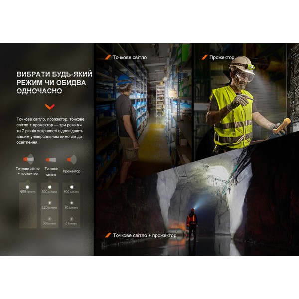 Фонарь налобный Fenix ​​WH23R с бесконтактным датчиком 