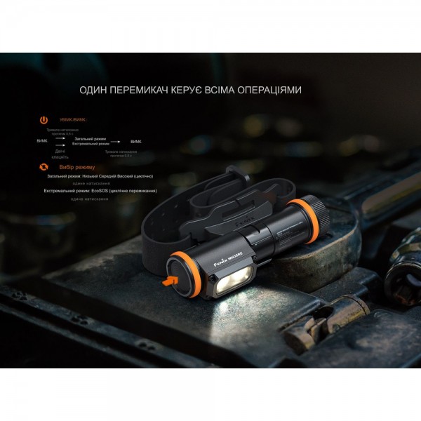 Ліхтар налобний вибухобезпечний Fenix WH35RE