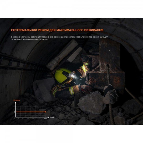 Ліхтар налобний вибухобезпечний Fenix WH35RE