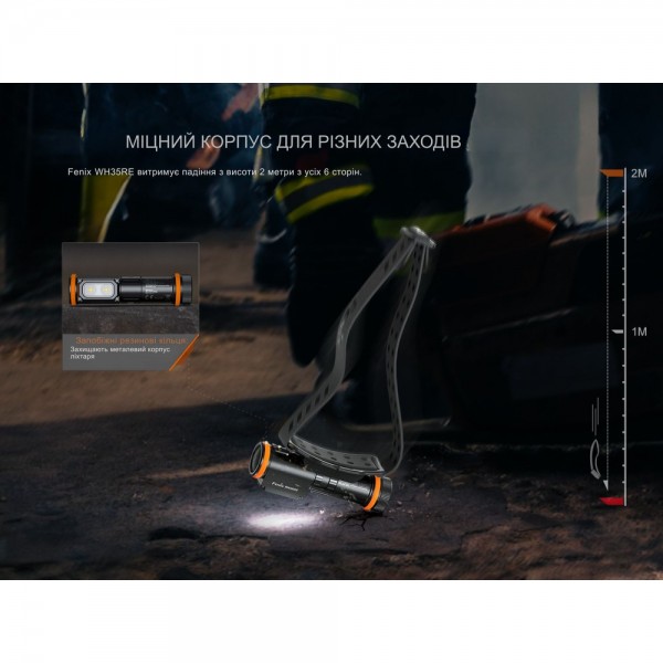 Фонарь налобный взрывобезопасный Fenix ​​WH35RE