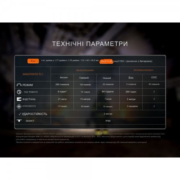 Ліхтар налобний вибухобезпечний Fenix WH35RE