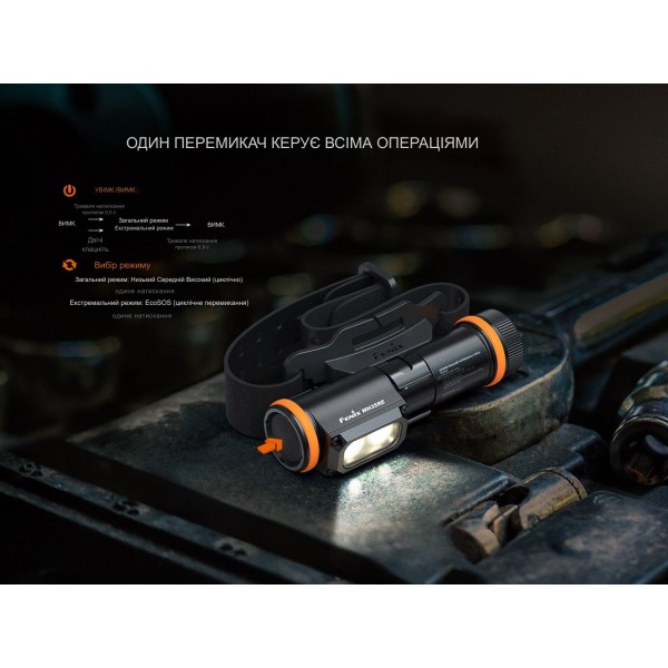 Ліхтар налобний вибухобезпечний Fenix WH35RE