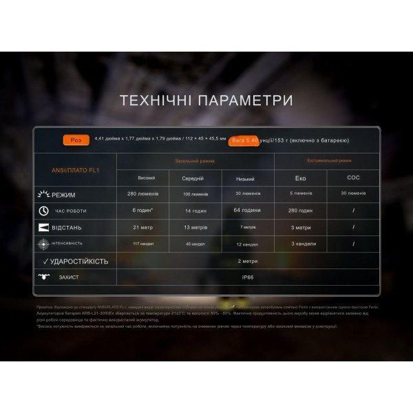 Фонарь налобный взрывобезопасный Fenix ​​WH35RE