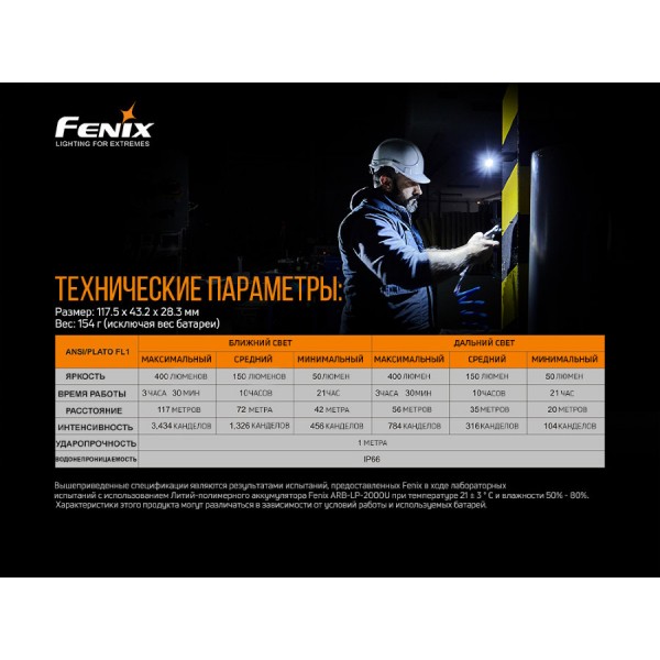 Фонарь Fenix ​​WT20R