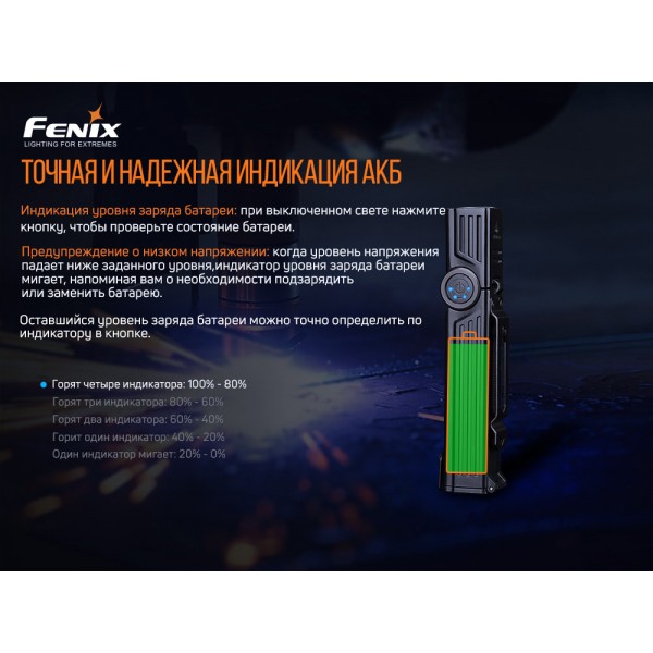 Фонарь ручной Fenix ​​WT25R 