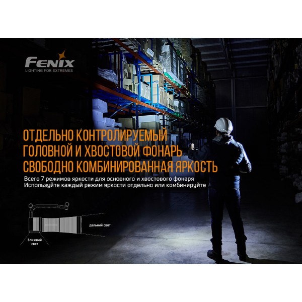 Фонарь Fenix ​​WT50R + аккумулятор 5200 мАч
