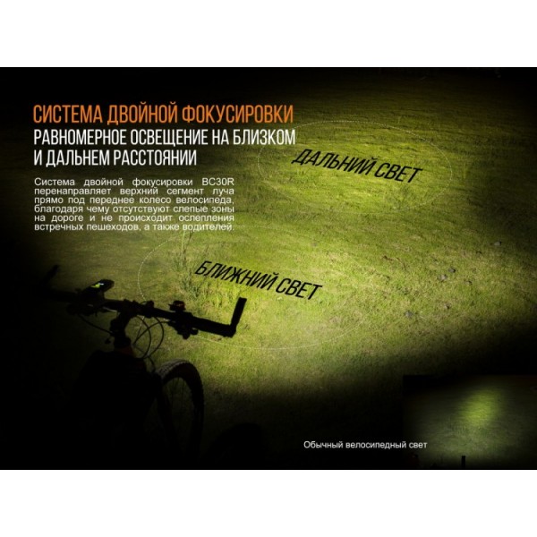 Велофара Fenix ​​BC30R 