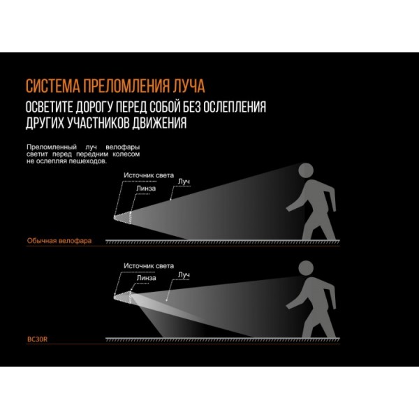 Велофара Fenix ​​BC30R 