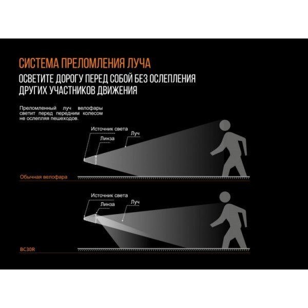 Велофара Fenix ​​BC30R 