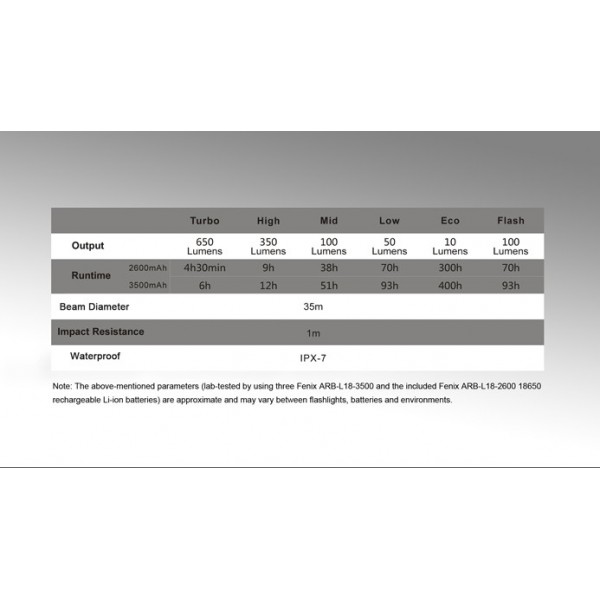 Фонарь Fenix ​​CL30R черный 