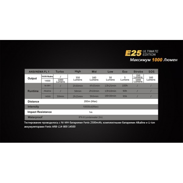 Фонарь Fenix ​​E25UE