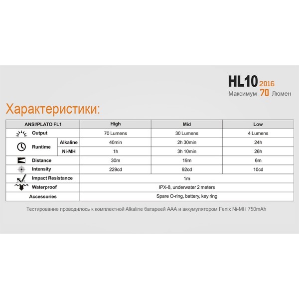 Налобний ліхтар Fenix HL10