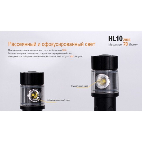 Налобний ліхтар Fenix HL10