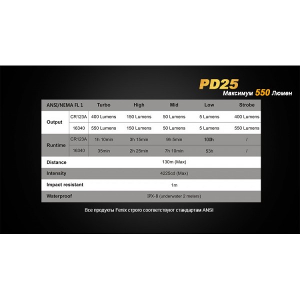 Фонарь Fenix ​​PD25 + аккумулятор с USB портом