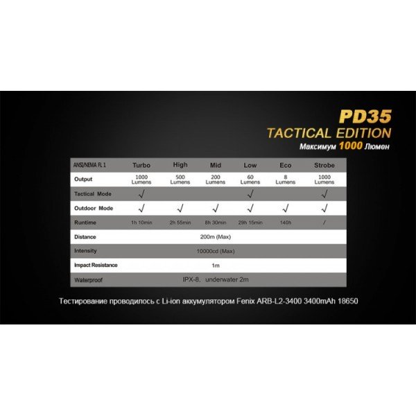 Фонарь Fenix ​​PD35 TAC