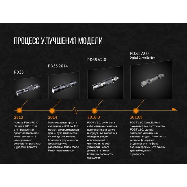 Ліхтар Fenix PD35 V2.0 UCP Digital Camo Edition