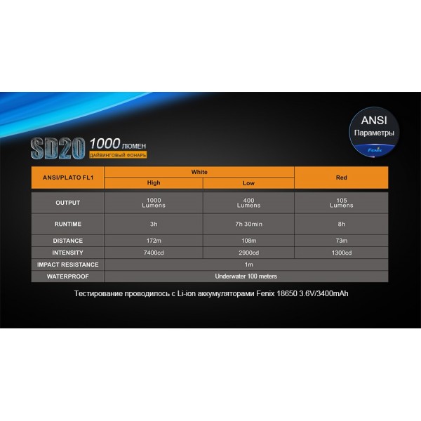 Ліхтар для дайвінгу Fenix SD20