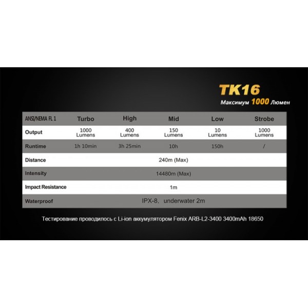 Тактический фонарь Fenix ​​TK16+аккумулятор Fenix ​​2600 mAh с USB-зарядкой в ​​подарок!